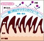 エアビーズ